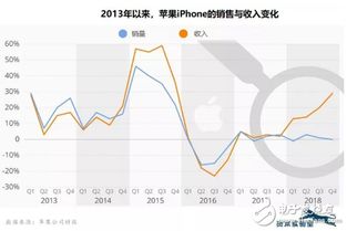 從硬件到軟件 智能手機市場不可逆轉的發(fā)展趨勢