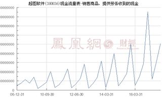 超圖軟件（300036）銷售商品、提供勞務收到的現金分析——聚焦軟件銷售業務